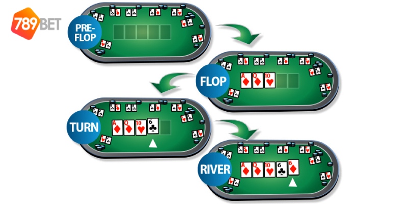 Poker bắt đầu bằng vòng Pre Flop